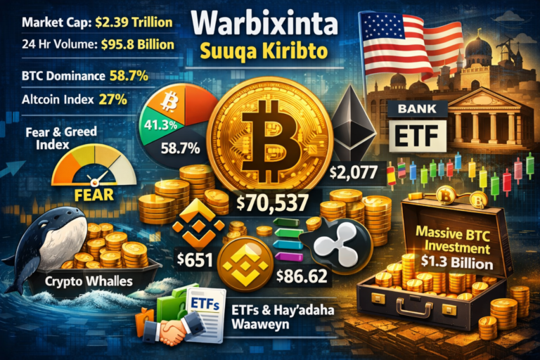 Falanqaynta Maalinlaha ah ee Suuqa Kiribto 12-ka Marso 2026