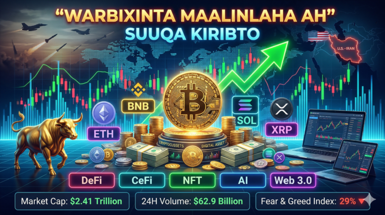 Falanqaynta Maalinlaha ah ee Suuqa Kiribto 23-ka Marso 2026