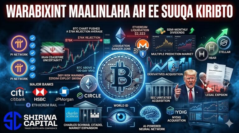 Falanqaynta Maalinlaha ah ee Suuqa Kiribto 19-ka April 2026
