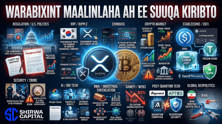 Falanqaynta Maalinlaha ah ee Suuqa Kiribto 23-ka April 2026