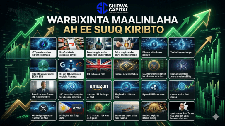 Falanqaynta Maalinlaha ah ee Suuqa Kiribto 21-ka April 2026