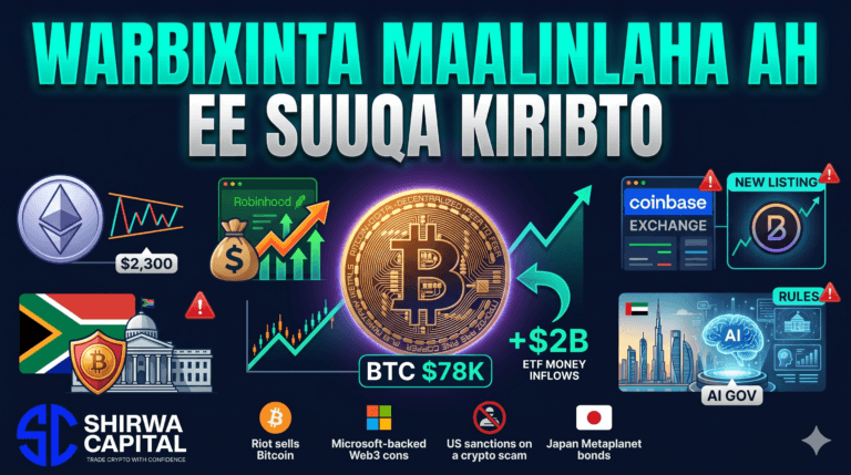 Falanqaynta Maalinlaha ah ee Suuqa Kiribto 24-ka April 2026