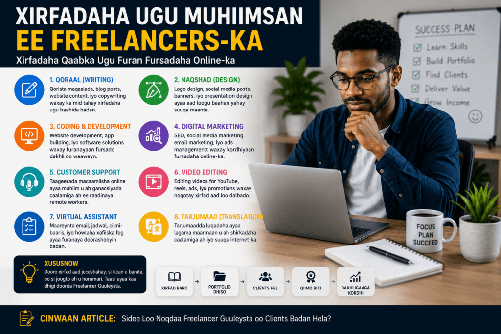 Sidee Loo Noqdaa Freelancer Guuleysta oo Clients Badan Hela?