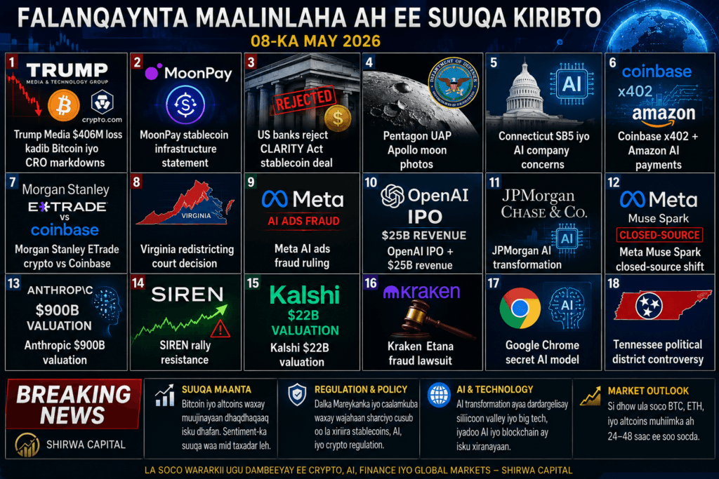Falanqaynta Maalinlaha ah ee Suuqa Kiribto10-ka May 2026