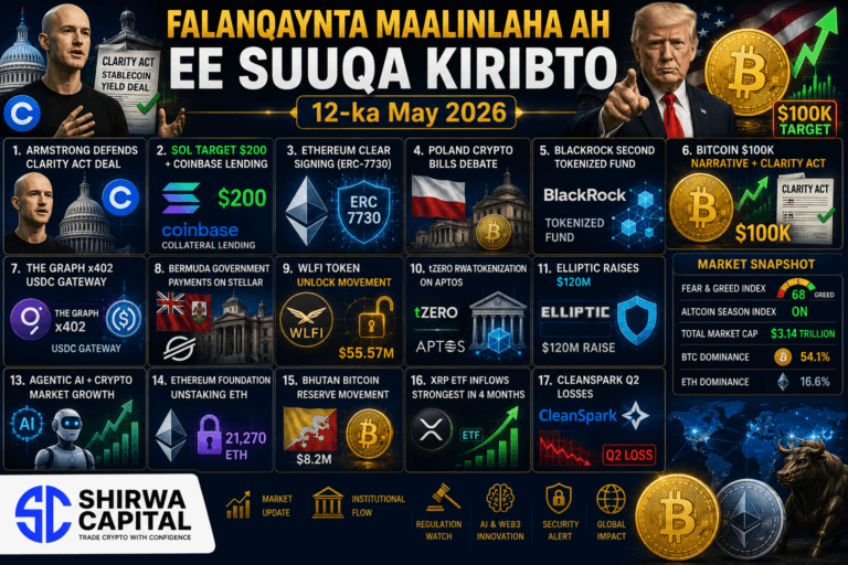 Falanqaynta Maalinlaha ah ee Suuqa Kiribto 12-ka May 2026
