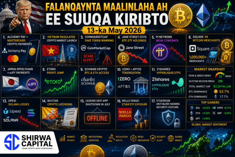 Falanqaynta Maalinlaha ah ee Suuqa Kiribto 13-ka May 2026