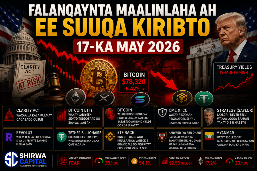Falanqaynta Maalinlaha ah ee Suuqa Kiribto 17-ka May 2026