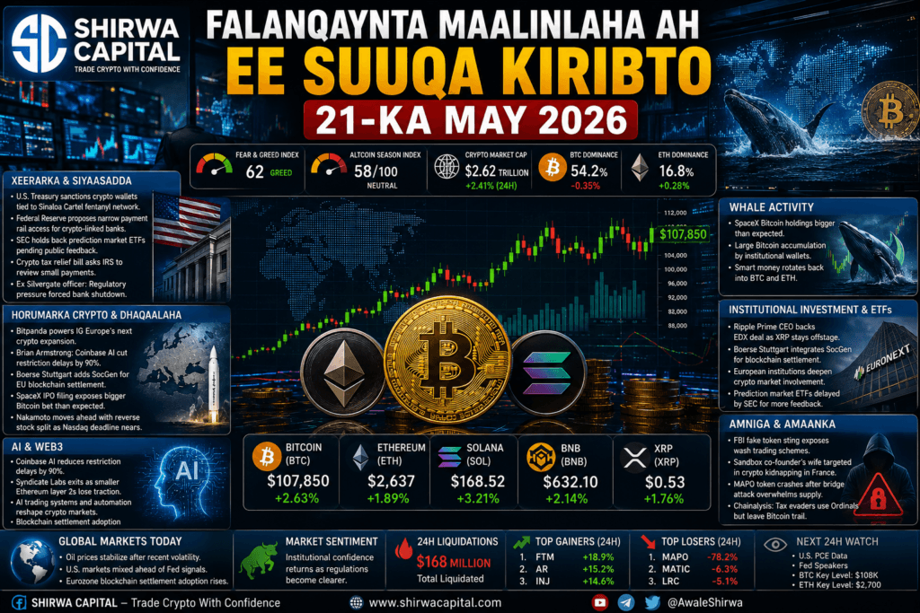 Falanqaynta Maalinlaha ah ee Suuqa Kiribto 21-ka May 2026