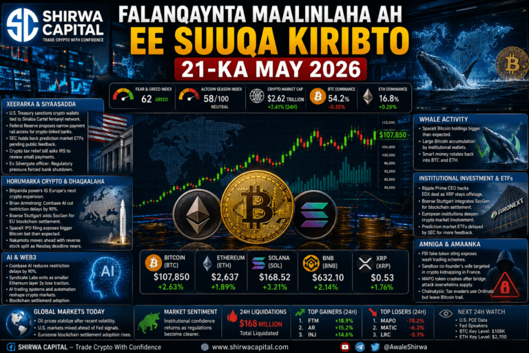 Falanqaynta Maalinlaha ah ee Suuqa Kiribto 21-ka May 2026