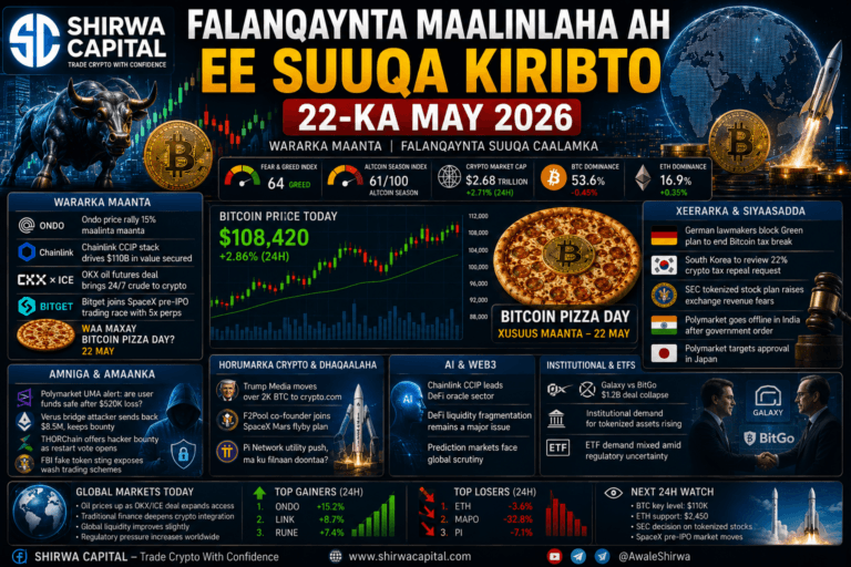 Falanqaynta Maalinlaha ah ee Suuqa Kiribto 22-ka May 2026