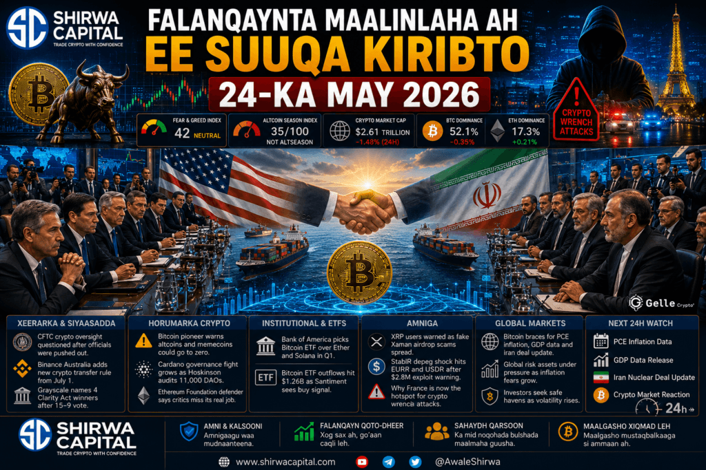 Falanqaynta Maalinlaha ah ee Suuqa Kiribto 24-ka May 2026