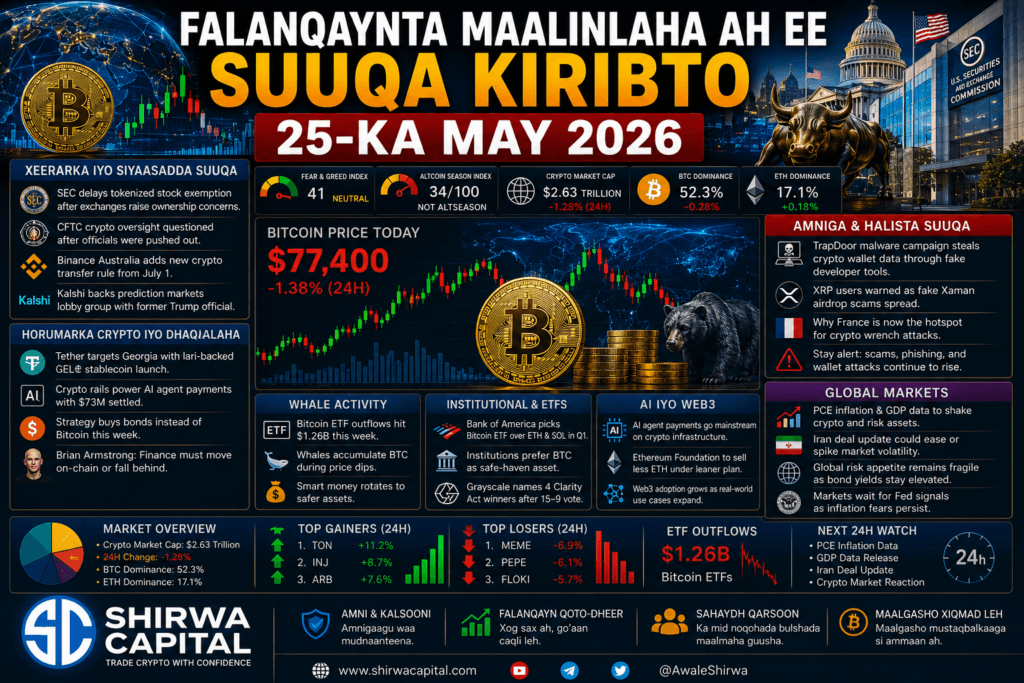 Falanqaynta Maalinlaha ah ee Suuqa Kiribto 25-ka May 2026