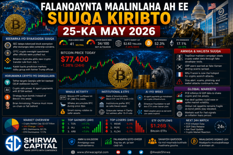 Falanqaynta Maalinlaha ah ee Suuqa Kiribto 25-ka May 2026