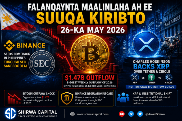 Falanqaynta Maalinlaha ah ee Suuqa Kiribto 26-ka May 2026