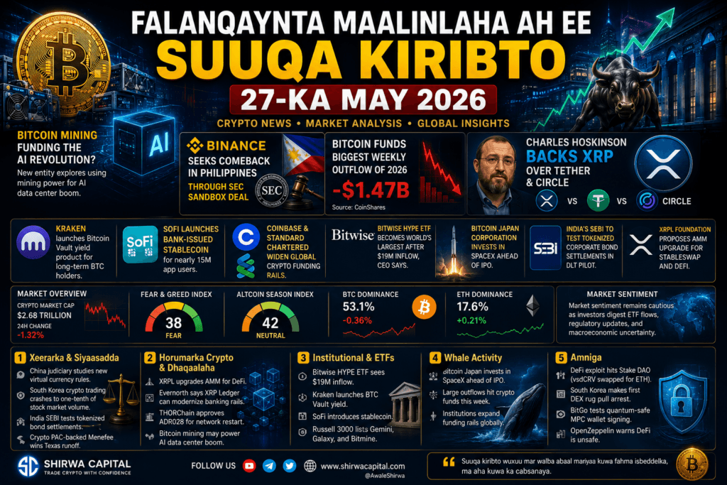 Falanqaynta Maalinlaha ah ee Suuqa Kiribto 27-ka May 2026