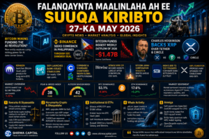 Falanqaynta Maalinlaha ah ee Suuqa Kiribto 27-ka May 2026