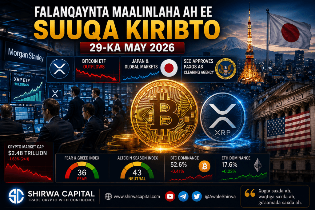 Falanqaynta Maalinlaha ah ee Suuqa Kiribto 29-ka May 2026