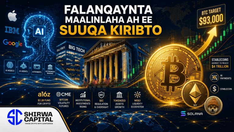 Falanqaynta Maalinlaha ah ee Suuqa Kiribto 06-ka May 2026