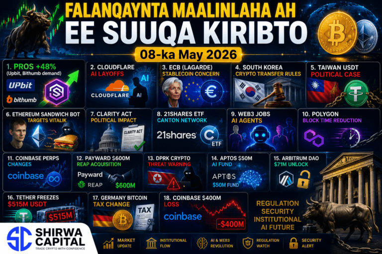 Falanqaynta Maalinlaha ah ee Suuqa Kiribto 3 Isbedel Muhiim