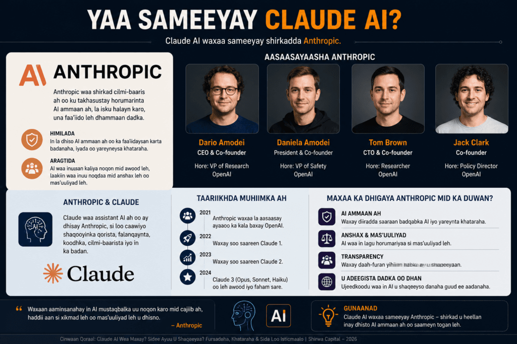Claude AI Waa Maxay? Sidee Ayuu U Bedeli Karaa Shaqooyinka iyo Business-ka 2026