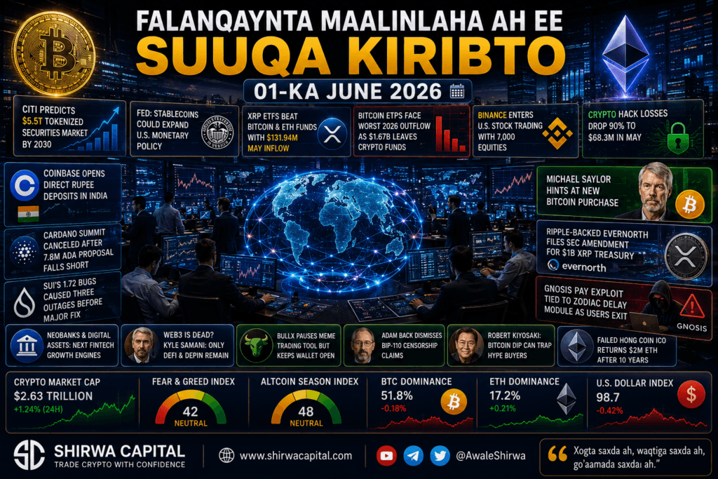 Falanqaynta Maalinlaha ah ee Suuqa Kiribto 01-ka june 2026
