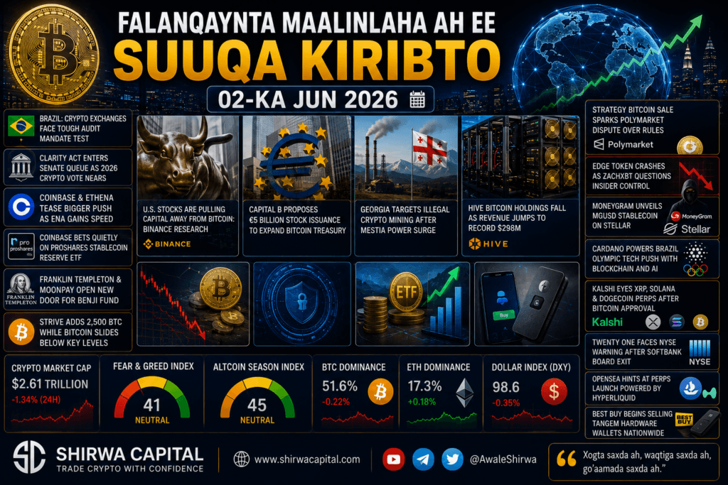 Falanqaynta Maalinlaha ah ee Suuqa Kiribto 02-ka Juun 2026