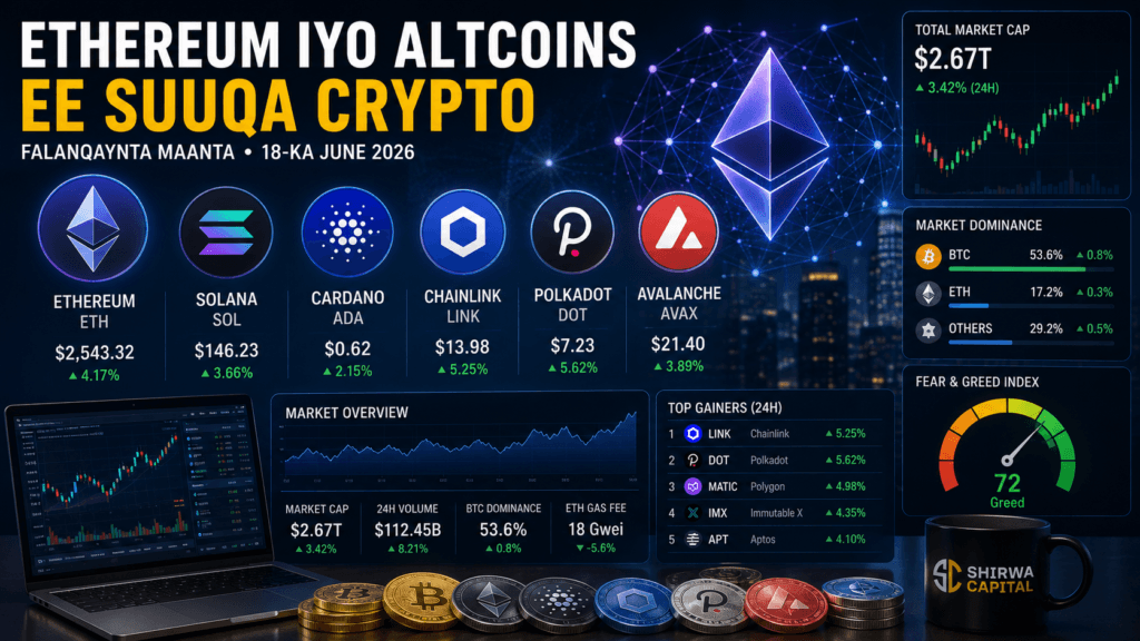Maxaa Ka Socda Suuqa Crypto Maanta? Falanqayn Ku Saabsan Isbeddellada Ugu Muhiimsan, Saamaynta iyo Waxa La Filan Karo
