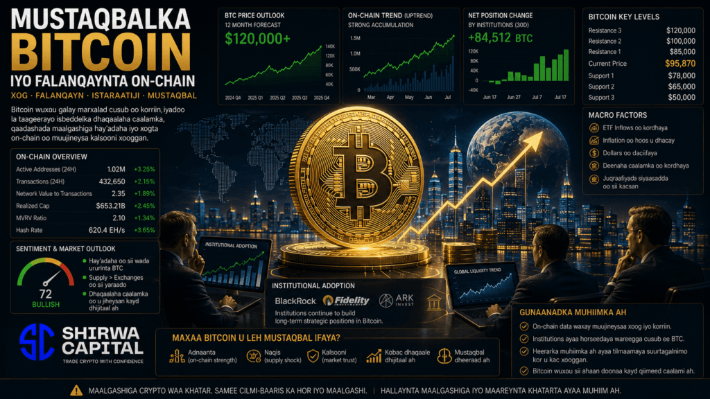 Bitcoin Oo Wajahaya Cadaadis Cusub: Maxay Tilmaamaha On-Chain Ka Sheegayaan Mustaqbalka Suuqa?