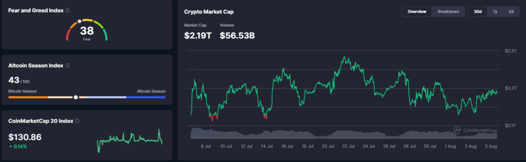 Falanqaynta Suuqa Crypto: BlackRock stablecoin la so saaraye β 05 August 2026