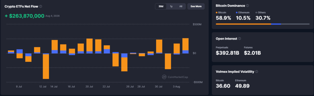 Falanqaynta Suuqa Crypto: BlackRock Stablecoin la soo Saarayo β 05 August 2026