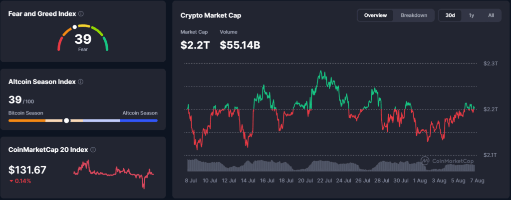 Falanqaynta Suuqa Crypto: XRP & BNB iyo Xeer ka cusub β 06 August 2026