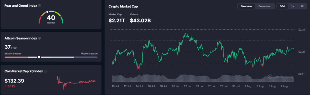 Falanqaynta Suuqa Crypto: Bitcoin ETFs oo Lacag ku socoto β 08 August 2026