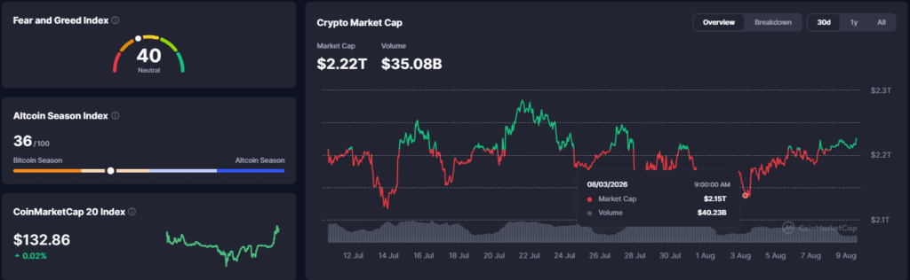 Falanqaynta Suuqa Crypto: Trump Media oo Joojisay Heshiiskii $6.42B ee CRO β 09 Agoosto 2026