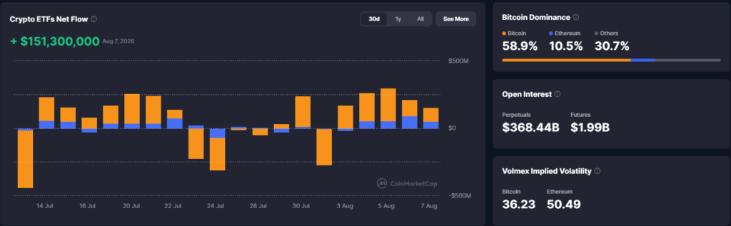 Falanqaynta Suuqa Crypto: Trump Media oo Joojisay Heshiiskii $6.42B ee CRO - 09 August 2026