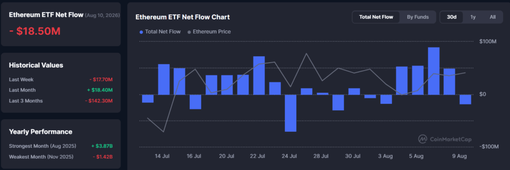 Falanqaynta Suuqa Crypto: Ethereum Staking oo Gaaray Heer Rikoor ah (41.7M ETH) β 11 Agoosto 2026