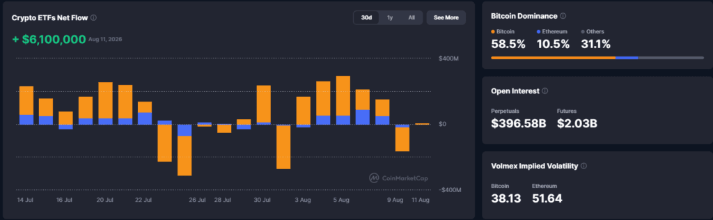 Falanqaynta Suuqa Crypto: Fidelity oo Staking Ethereum ku Daraysa Sanduuqeeda $898M — 12 August 2026
