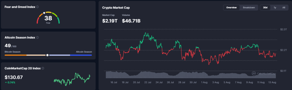 Falanqaynta Suuqa Crypto: Charles Schwab oo Crypto ku Daray Platform-kiisa $13 Trillion - 13 August 2026
