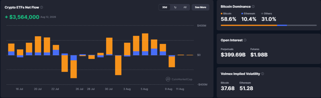 Falanqaynta Suuqa Crypto: Charles Schwab oo Crypto ku Daray Platform-kiisa $13 Trillion - 13 August 2026