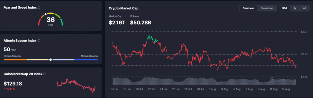 Falanqaynta Suuqa Crypto: Tether oo Helay Audit KPMG oo Nadiif ah Markii Ugu Horreysay -14 August 2026