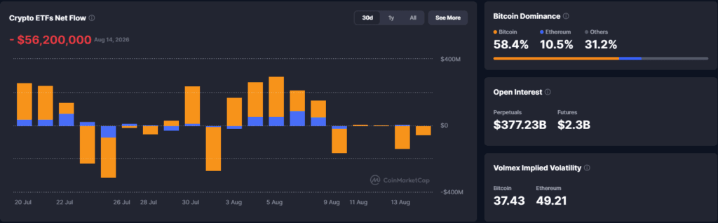 Falanqaynta Suuqa Crypto: Amni-jabin Toddobaadle ah oo $37M Gaartay, Bitcoin-na oo Ku Xasilloon $62K -16 August 2026