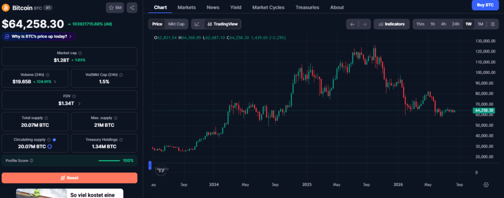 Falanqaynta Suuqa Crypto: Bitpanda oo la Ganaaxay €70K — Kiiskii Ugu Horreeyay ee MiCA la Daabaco — 17 August 2026