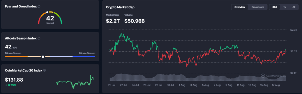 Falanqaynta Suuqa Crypto: Bitcoin oo Dib U Qabsaday $64K ka Hor Kulanka Crypto ee Trump - 18 August 2026