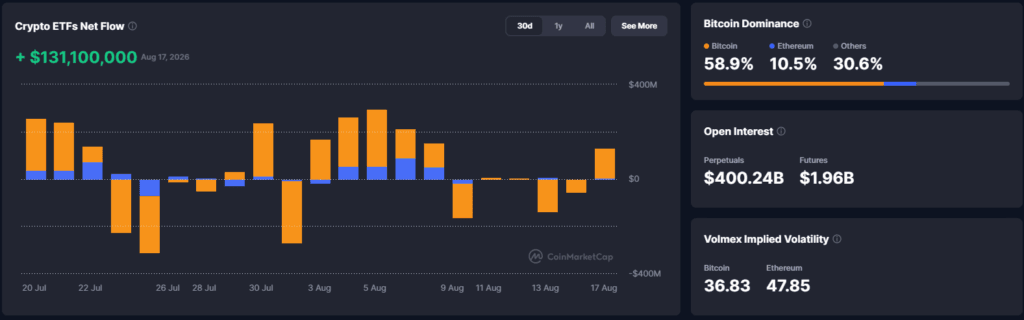 Falanqaynta Suuqa Crypto: Bitcoin oo Dib U Qabsaday $64K ka Hor Kulanka Crypto ee Trump - 18 August 2026