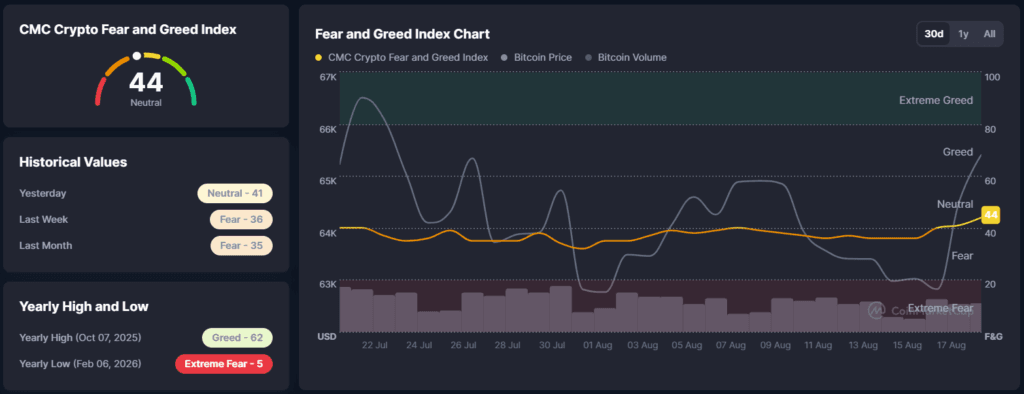 Falanqaynta Suuqa Crypto: Maalinta Go'aanka Kulanka Crypto ee Aqalka Cad iyo Qoraallada Fed -19 August 2026