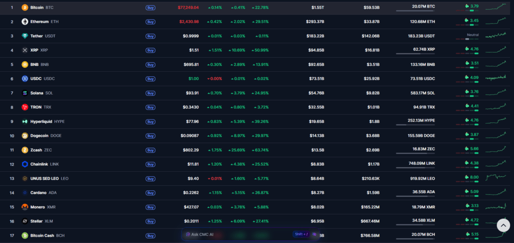 Falanqaynta Suuqa Crypto: Bitcoin oo Gaaray $78,000 Kacu oo Ballaaranaya, ETH iyo XRP oo Hoggaaminaya - 22 August 2026