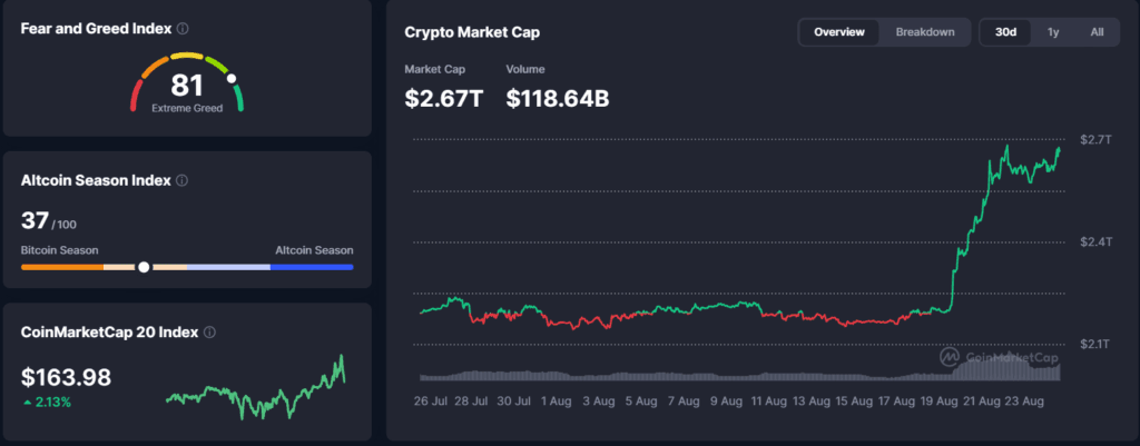 Falanqaynta Suuqa Crypto: Bitcoin oo Ku Sii Hayo $77K, Ethereum-na oo Gaaray $2,500 Indhuhu Jackson Hole -24 August 2026
