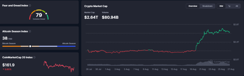 Falanqaynta Suuqa Crypto: Bitcoin oo ku Naastaye $79K Kadib Jebintii $80K Indhuhu Warsh - 26 August 2026
