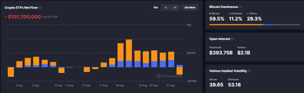 Falanqaynta Suuqa Crypto: Suuqu oo Dheefshiidaya Hadalkii Hawkish ee Warsh Bitcoin oo Hoos U Dhacay 3% 29 August 2026