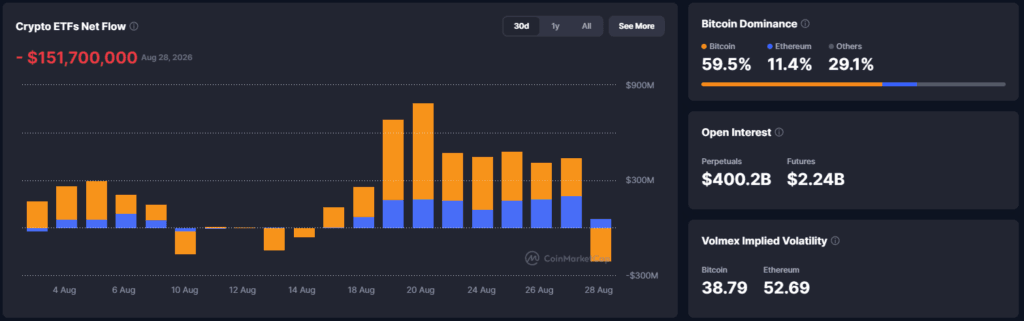 Falanqaynta Suuqa Crypto: Bitcoin oo Ku Xasilloonaaday $78,800 Dhammaadka Bishii August Taariikhiga aha - 30 August 2026