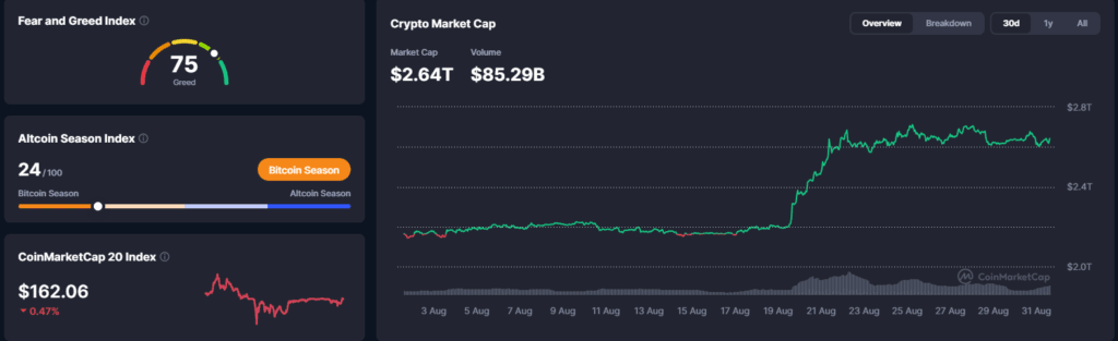 Falanqaynta Suuqa Crypto: Strategy oo Dib Ugu Laabatay Iibsiga Bitcoin"We're Back" Dhamadka - 31 August 2026